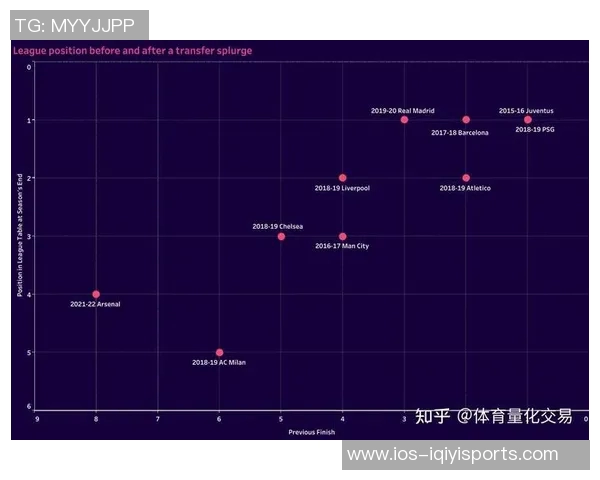 足球转会制度的演变与未来发展趋势分析及其对全球足球市场的影响